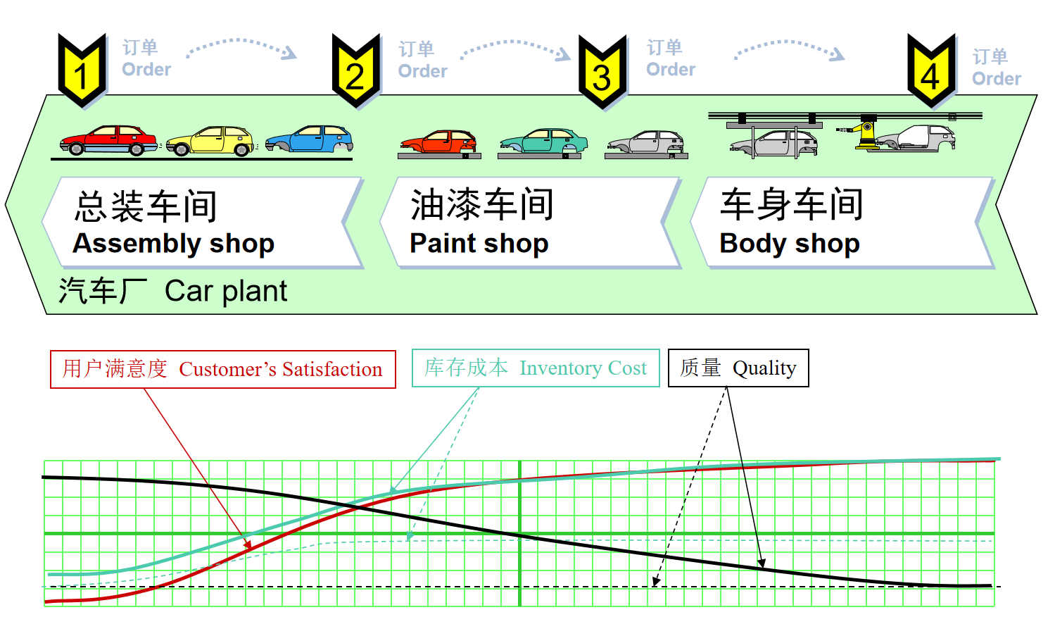 天光(guāng)電子行業應用(yòng)解決案例MES_汽車領域