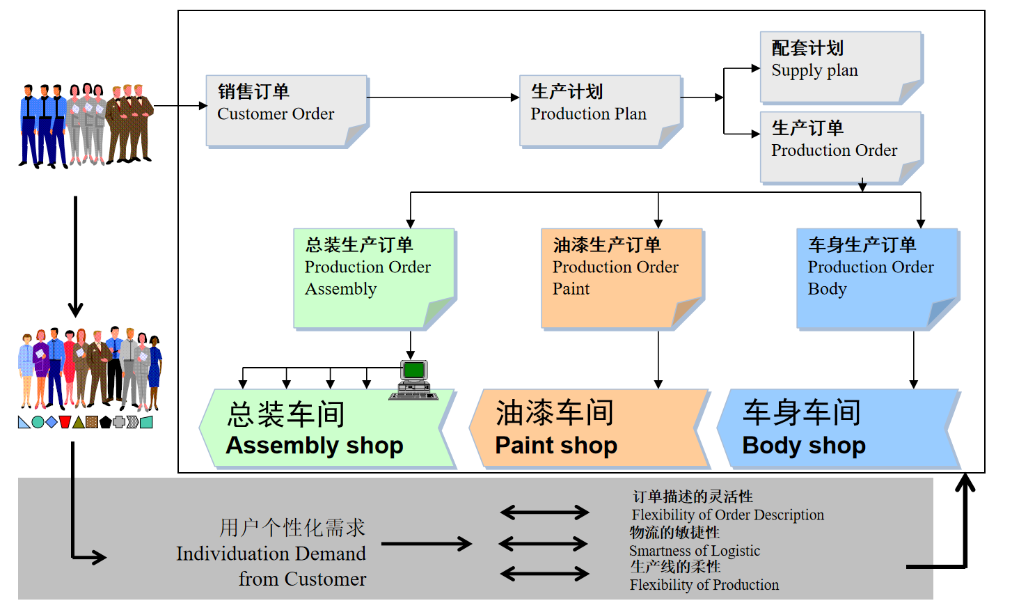 天光(guāng)電子行業應用(yòng)解決案例MES_汽車領域