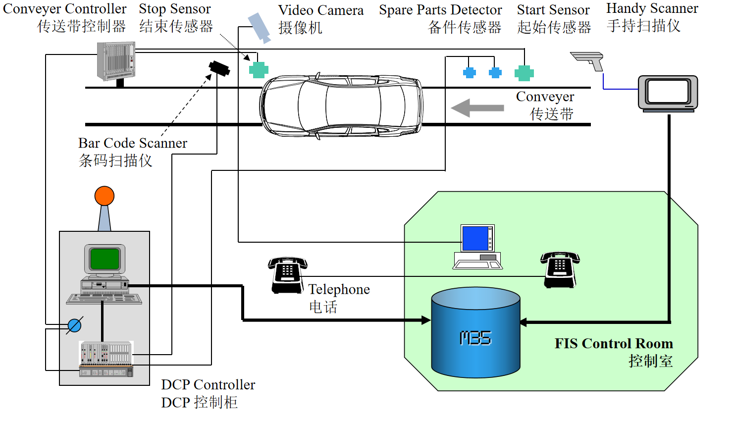 天光(guāng)電子行業應用(yòng)解決案例MES_汽車領域